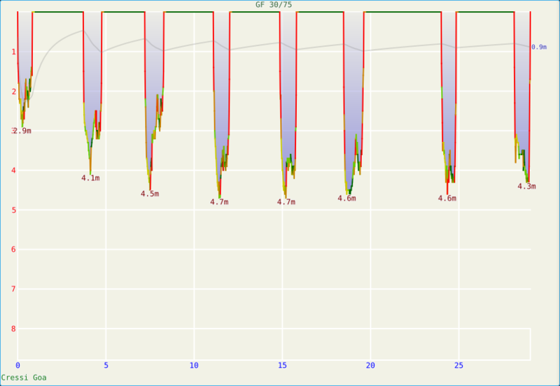 Subsurface GUI